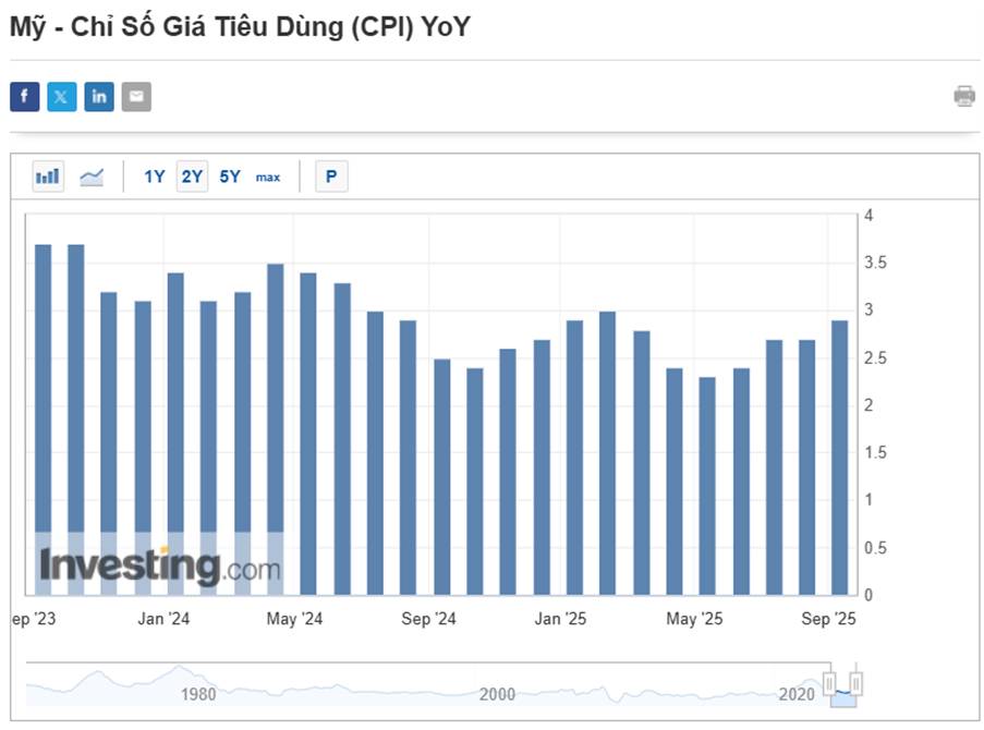 Lạm Phát Dai Dẳng Và Chính Sách Tiền Tệ Đảo Chiều – Vàng Tỏa Sáng Trong Cuộc Đua 2025