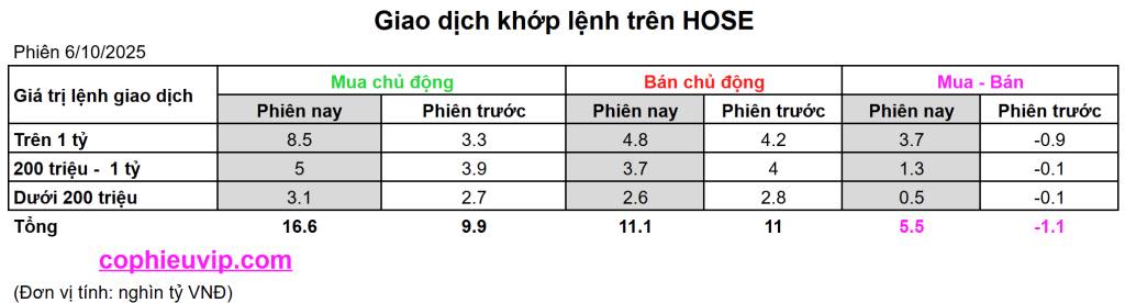 Bắt Mạch Chứng Khoán Ngày 7/10/2025: Dòng Tiền Có Tiếp Tục Đón Đầu Nâng Hạng?