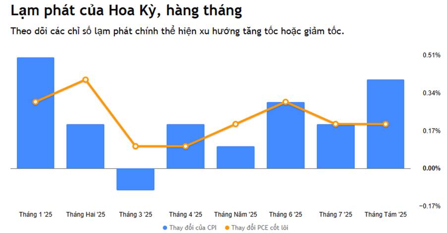 Lạm Phát Dai Dẳng Và Chính Sách Tiền Tệ Đảo Chiều – Vàng Tỏa Sáng Trong Cuộc Đua 2025