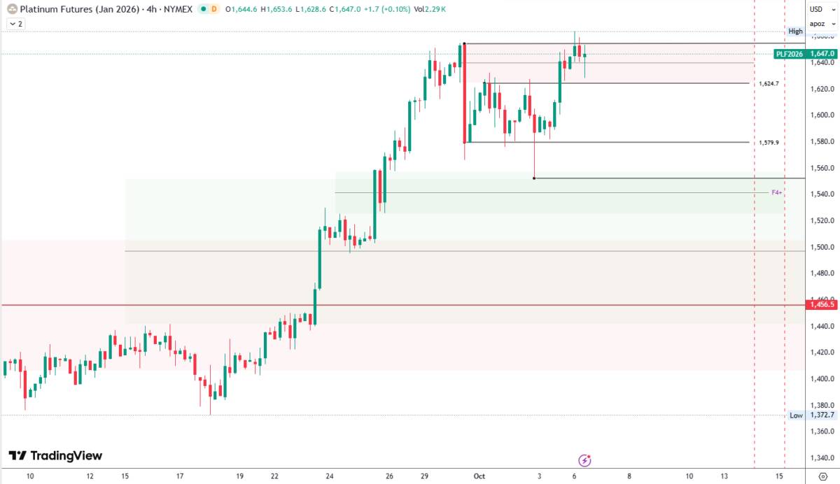 SỰ KIỆN KINH TẾ NỔI BẬT TUẦN 6 – 10/10/2025: FED, POWELL VÀ BIÊN BẢN FOMC CHI PHỐI KỲ VỌNG LÃI SUẤT  ...