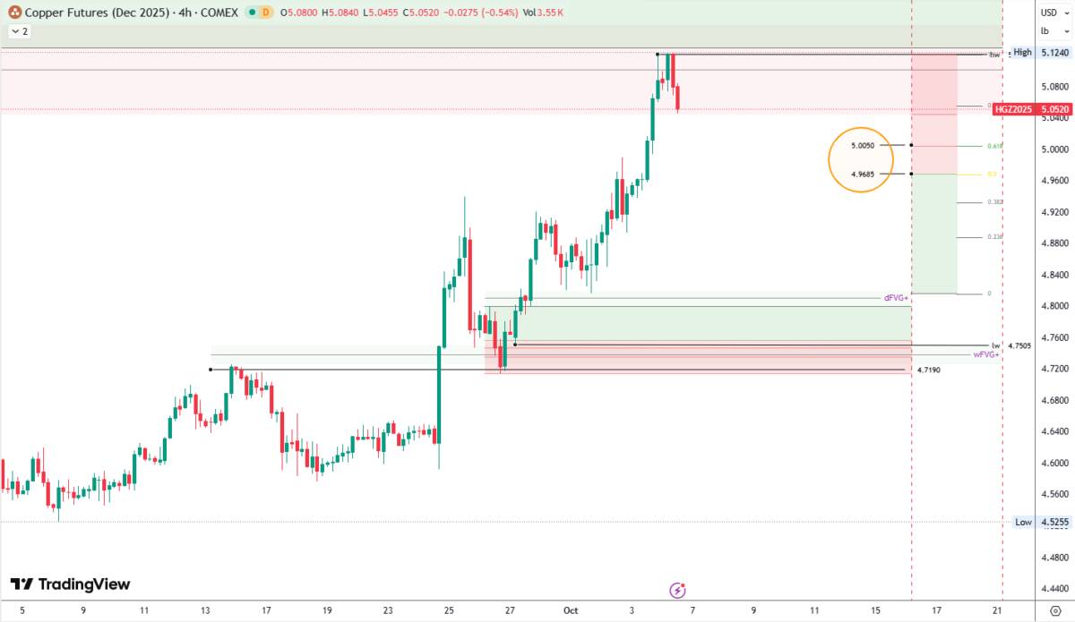 SỰ KIỆN KINH TẾ NỔI BẬT TUẦN 6 – 10/10/2025: FED, POWELL VÀ BIÊN BẢN FOMC CHI PHỐI KỲ VỌNG LÃI SUẤT  ...