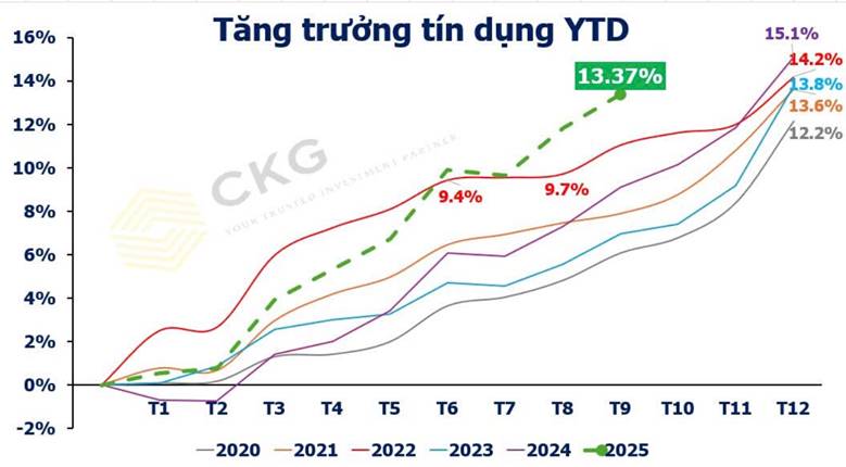 Đồng tiền mất giá, Fed vad tín dụng nội địa