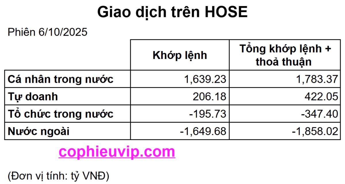 Bắt Mạch Chứng Khoán Ngày 7/10/2025: Dòng Tiền Có Tiếp Tục Đón Đầu Nâng Hạng?
