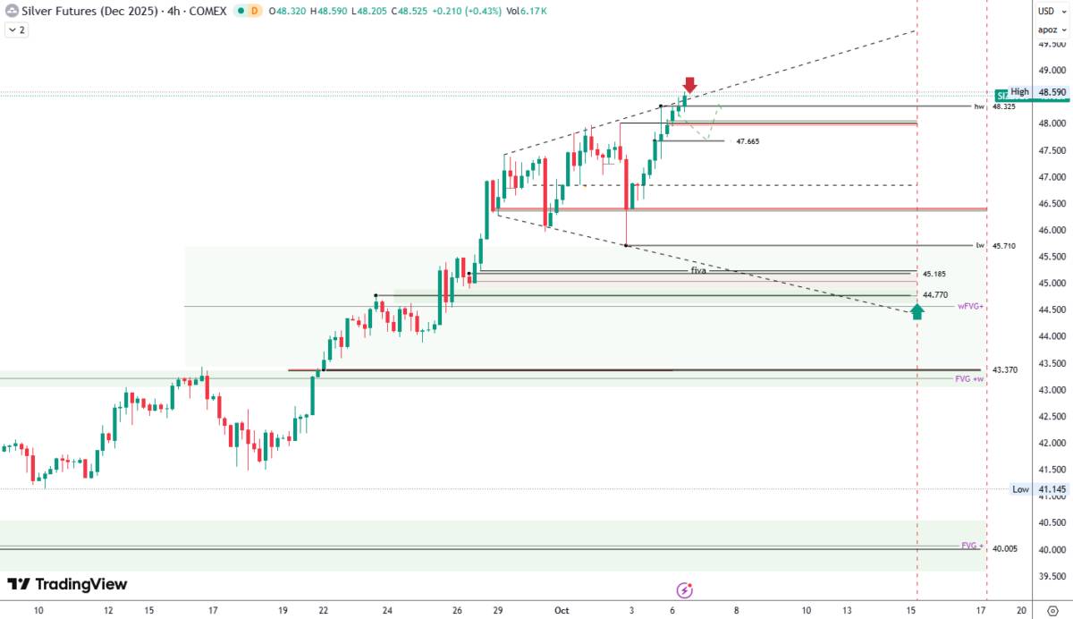 SỰ KIỆN KINH TẾ NỔI BẬT TUẦN 6 – 10/10/2025: FED, POWELL VÀ BIÊN BẢN FOMC CHI PHỐI KỲ VỌNG LÃI SUẤT  ...