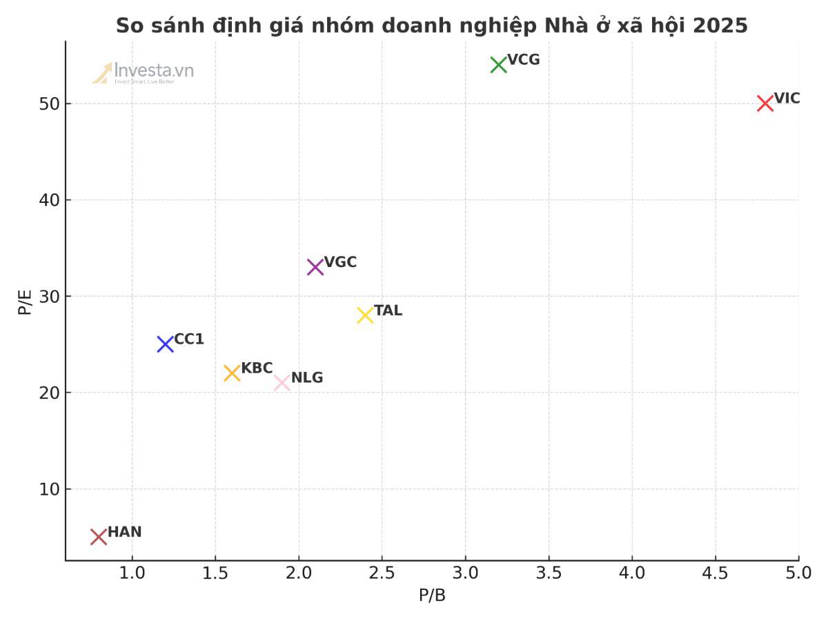 Triển vọng nhóm doanh nghiệp tham gia chương trình Nhà ở Xã hội (NOXH) giai đoạn 2025–2030