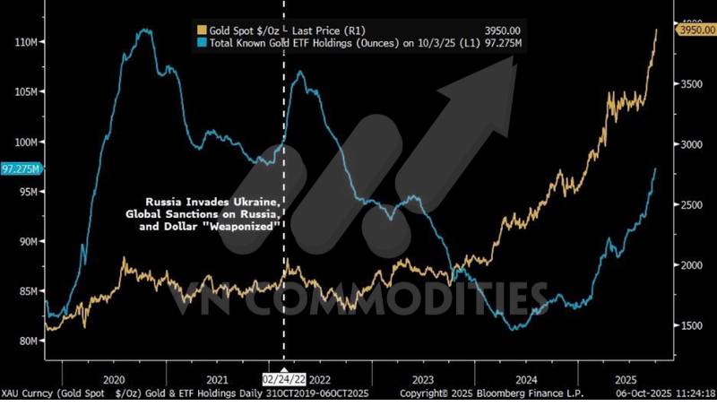 Dự báo giá vàng năm 2026 lên 4.900 USD/ounce ?