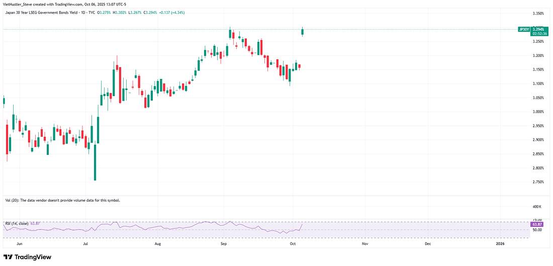 Biến động chính trị lan rộng, Opec kéo dầu lên, Nhật Bản tạo cột mốc lịch sử
