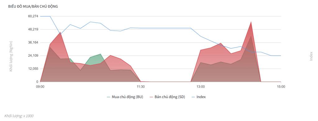 Bắt Mạch Chứng Khoán Ngày 8/10/2025: Nâng Hạng Hay Không Nâng Hạng?