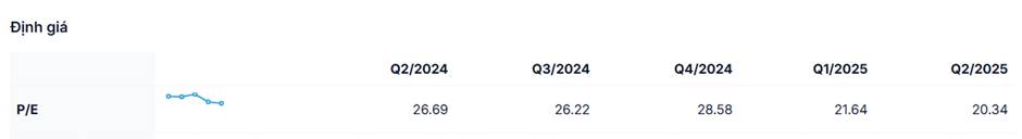 NGHỊCH LÝ FPT: BAO GIỜ TẠO ĐÁY?. Hình ảnh: giá cổ phiếu FPT vẫn đi xuống trong khi VN-index tăng mạnh.  ...