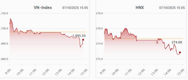 3 mã cổ phiếu rất hiếm, tăng mạnh sau nâng hạng