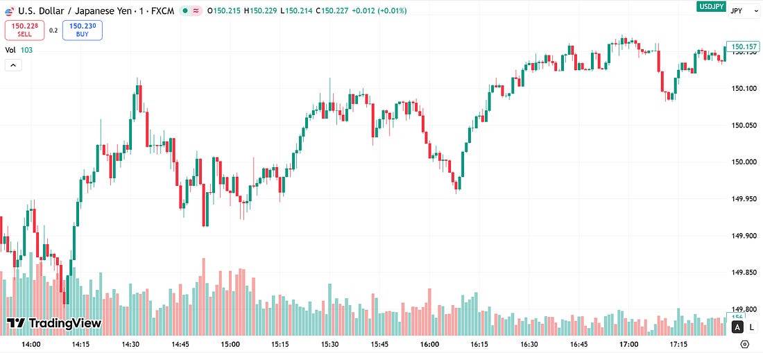 Biến động chính trị lan rộng, Opec kéo dầu lên, Nhật Bản tạo cột mốc lịch sử