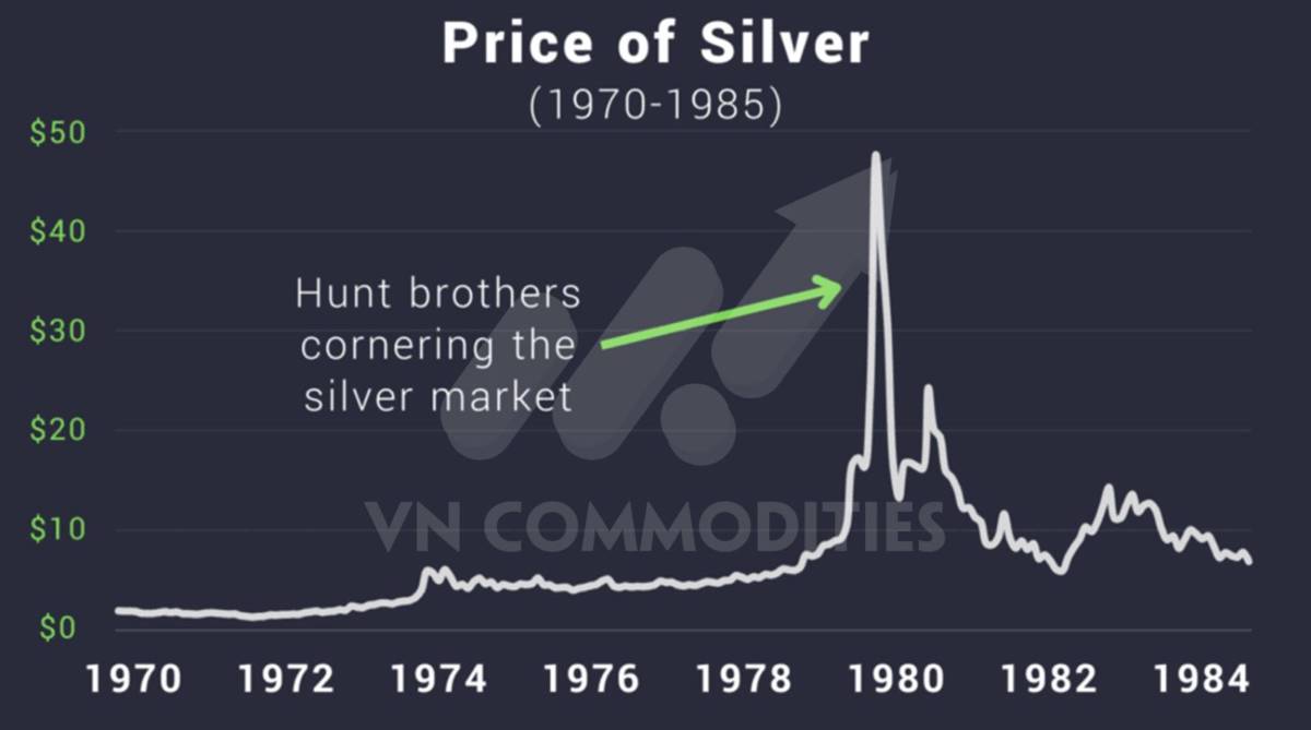 Bạc sắp phá lời nguyền 50 USD – kịch bản 1980 và 2011 liệu có lặp lại?