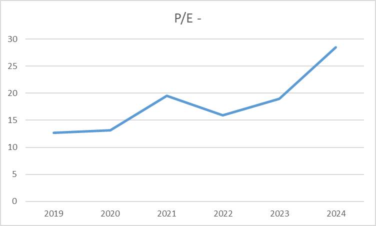 NGHỊCH LÝ FPT: BAO GIỜ TẠO ĐÁY?. Hình ảnh: giá cổ phiếu FPT vẫn đi xuống trong khi VN-index tăng mạnh.  ...