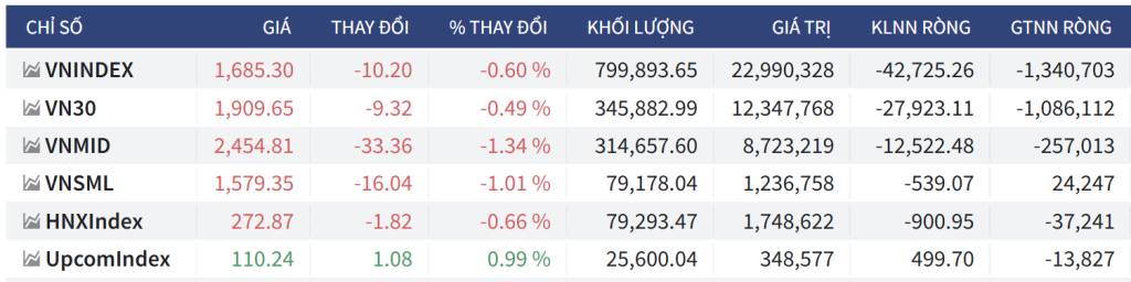 Bắt Mạch Chứng Khoán Ngày 8/10/2025: Nâng Hạng Hay Không Nâng Hạng?