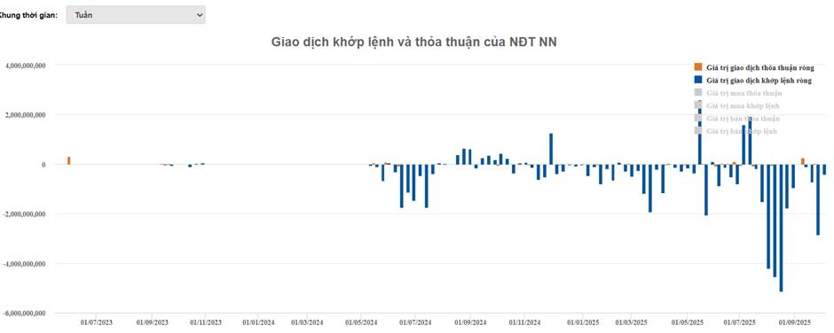 NGHỊCH LÝ FPT: BAO GIỜ TẠO ĐÁY?. Hình ảnh: giá cổ phiếu FPT vẫn đi xuống trong khi VN-index tăng mạnh.  ...