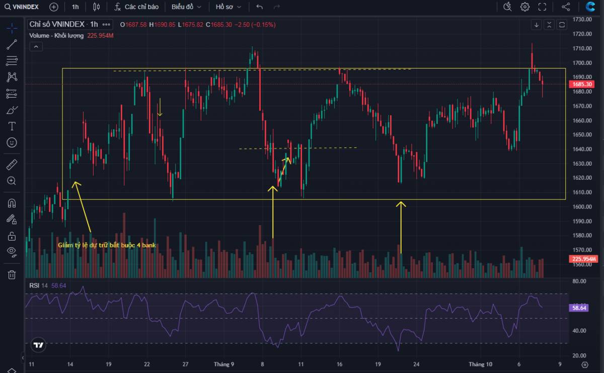 VNINDEX: Lỡ không nâng hạng thì sao ?