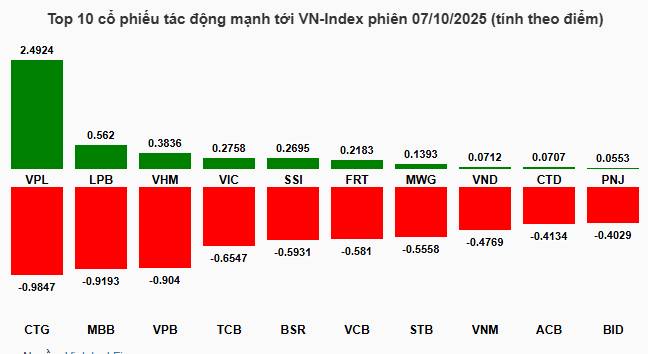 3 mã cổ phiếu rất hiếm, tăng mạnh sau nâng hạng