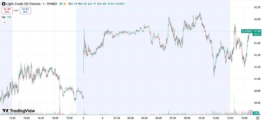 Biến động chính trị lan rộng, Opec kéo dầu lên, Nhật Bản tạo cột mốc lịch sử