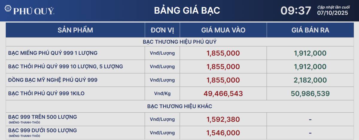 Giá bạc hôm nay 7/10/2025: Bạc bứt phá mạnh nhờ kỳ vọng Fed giảm lãi suất và nhu cầu trú ẩn an toàn tăng cao