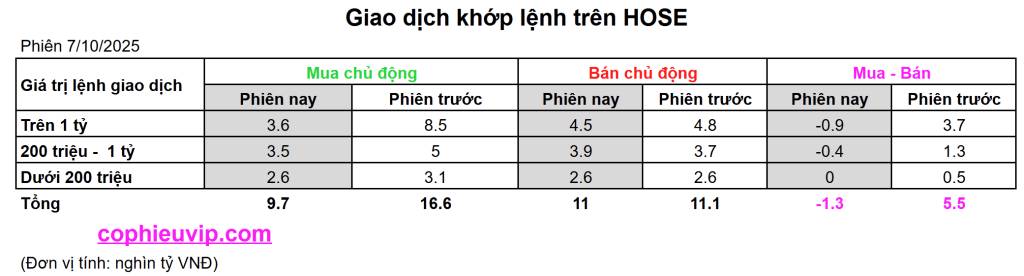 Bắt Mạch Chứng Khoán Ngày 8/10/2025: Nâng Hạng Hay Không Nâng Hạng?