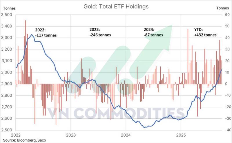 Dự báo giá vàng năm 2026 lên 4.900 USD/ounce ?