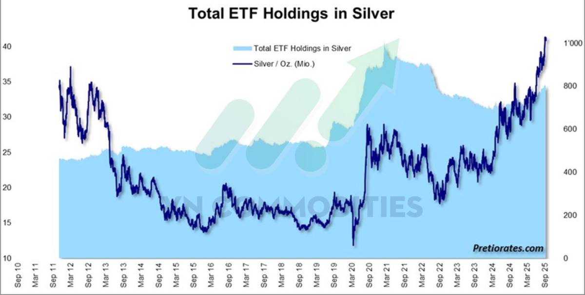 Bạc sắp phá lời nguyền 50 USD – kịch bản 1980 và 2011 liệu có lặp lại?