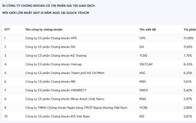 VPS - Từ Công ty chứng khoán có thị phần môi giới số 1 Việt Nam đến thương vụ IPO đình đám