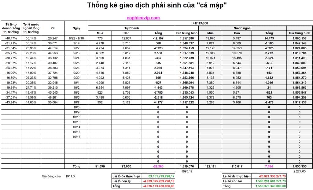 Bắt Mạch Chứng Khoán Ngày 8/10/2025: Nâng Hạng Hay Không Nâng Hạng?