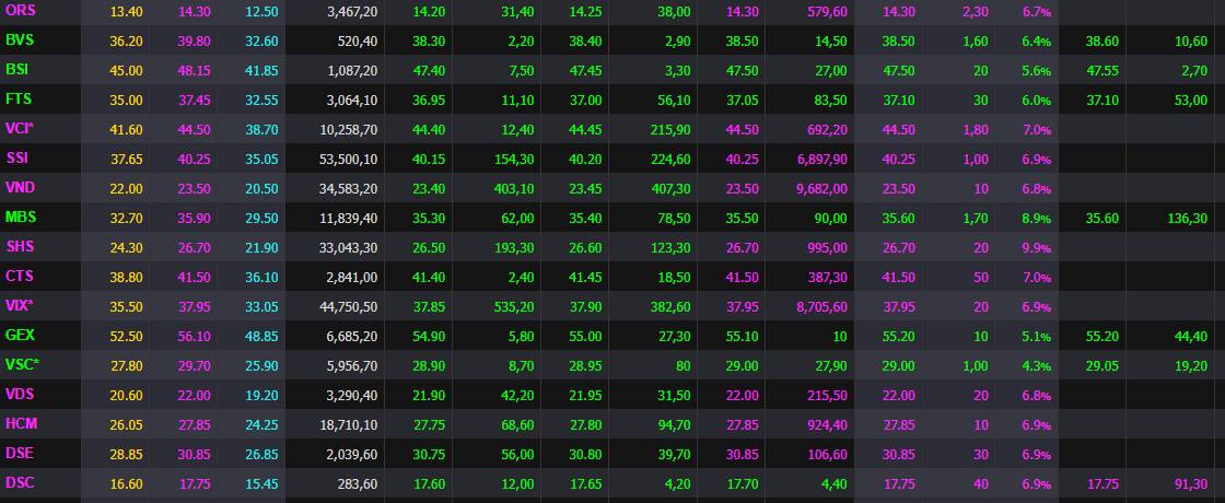 Có vẻ đang có thông tin tích cực liên quan đến nâng hạng thị trường. Kết quả cuối cùng sẽ được công  ...