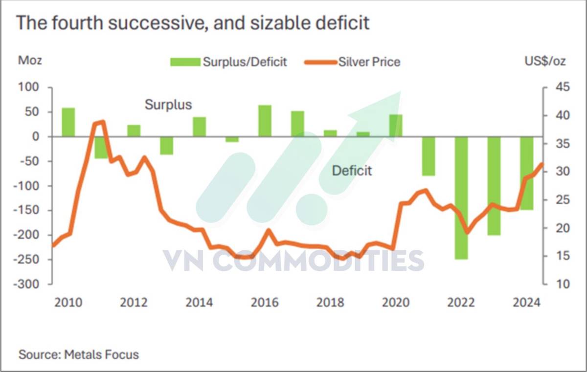 Bạc sắp phá lời nguyền 50 USD – kịch bản 1980 và 2011 liệu có lặp lại?