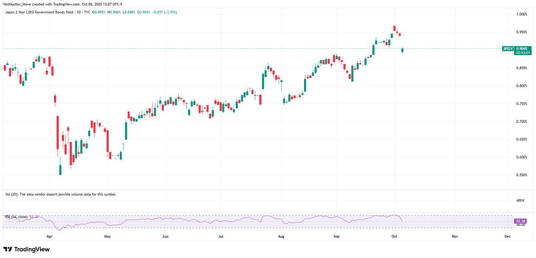Biến động chính trị lan rộng, Opec kéo dầu lên, Nhật Bản tạo cột mốc lịch sử
