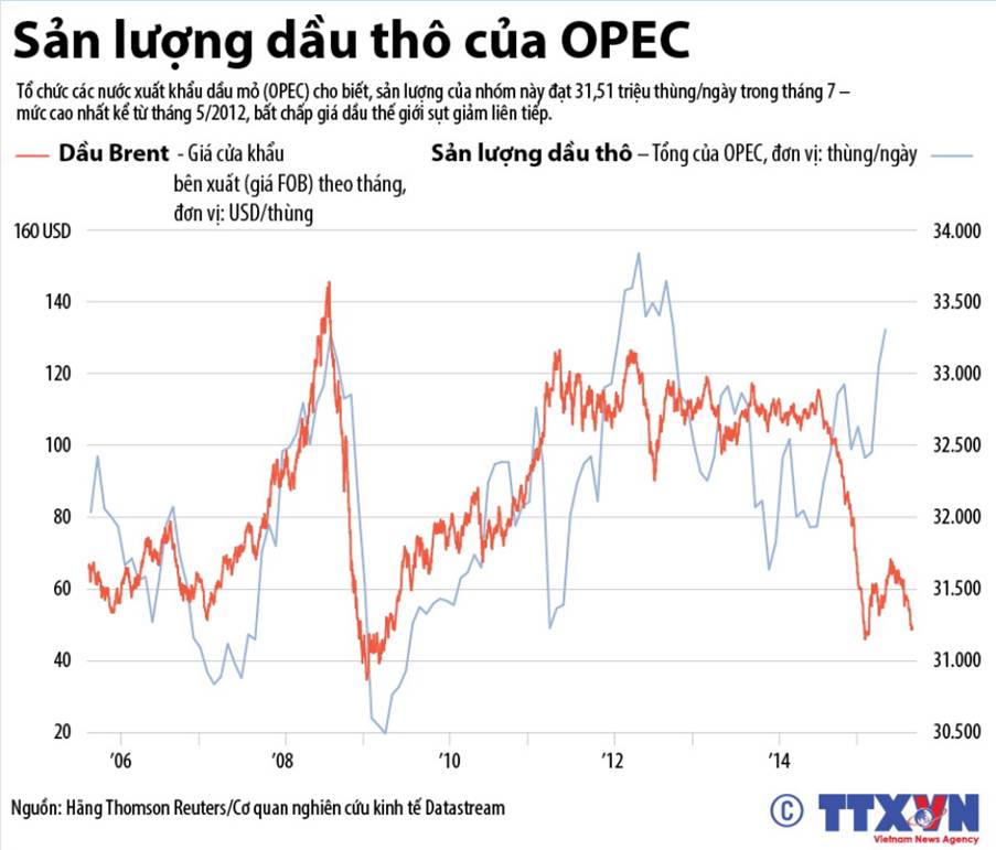 Giá Dầu WTI Ngày 07/10/2025: Cân Bằng Giữa Áp Lực Cung Và Rủi Ro Địa Chính Trị