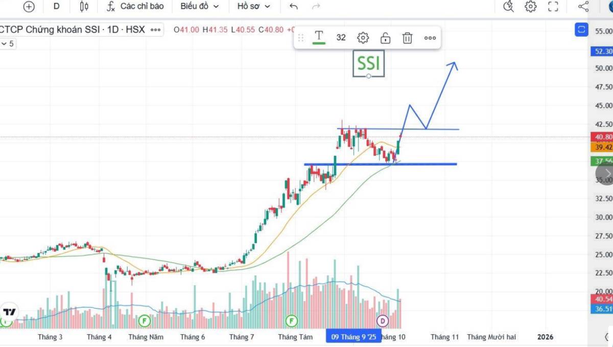 Top 5 cổ phiếu hưởng lợi khi Việt Nam chính thức được FTSE nâng hạng lên thị trường mới nổi (P1)