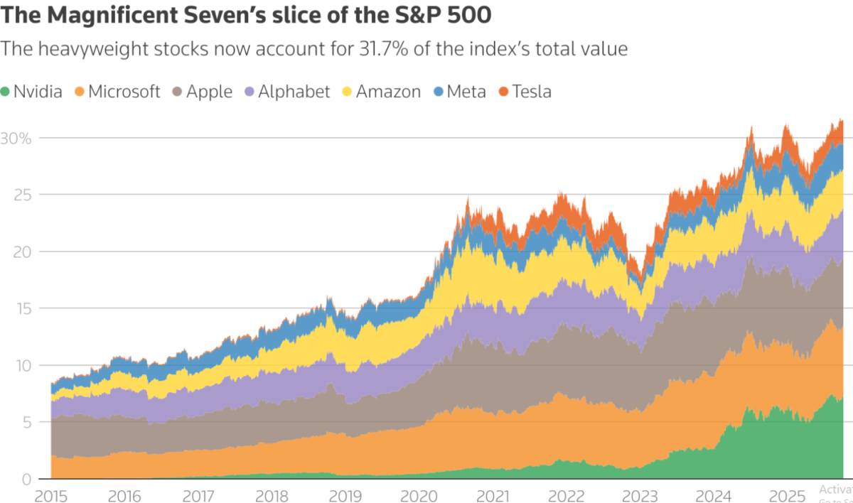 Canh bạc lãi suất của Fed: Khi nỗi lo thị trường lao động bị lấn át bởi cơn hưng phấn của Phố Wall
