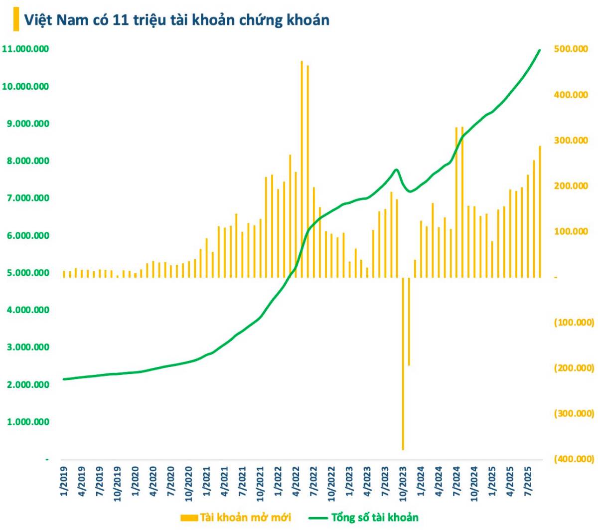 Đếm ngược từng phút: Cả thị trường Việt Nam “nín thở” chờ tin nâng hạng từ FTSE. Từ đầu năm đến nay,  ...
