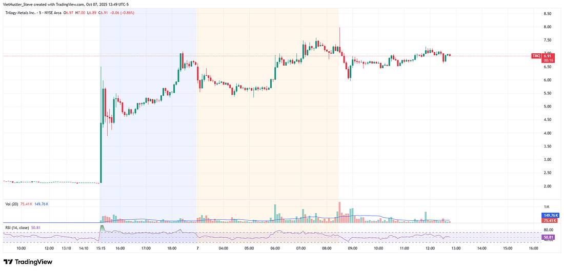Trump tung gói 15 tỷ USD giải cứu nông dân – Phản ứng mạnh với đòn thương mại Trung Quốc