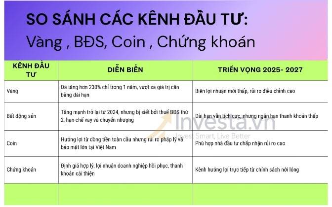 Chu kỳ nới lỏng tiền tệ 2025–2027: Chứng khoán sẽ là kênh đầu tư chủ lực