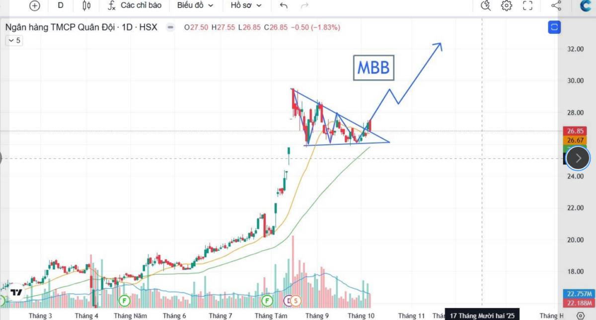 Top 5 cổ phiếu hưởng lợi khi Việt Nam chính thức được FTSE nâng hạng lên thị trường mới nổi (P1)