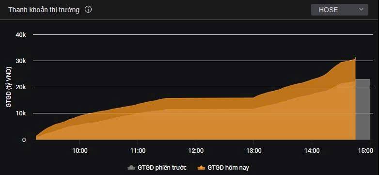 Nâng hạng nhưng chưa bùng nổ - Dòng tiền đang chờ đợi điều gì?