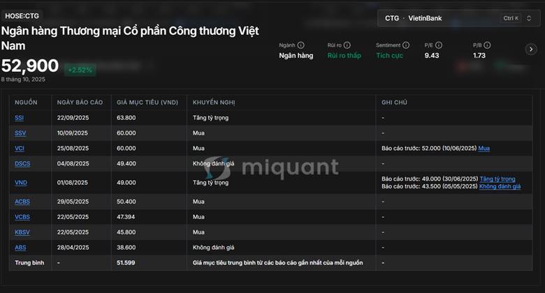 CTG - Luận điểm đầu tư
