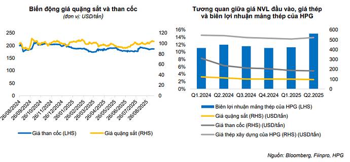 HPG - Còn nhiều dư địa tăng trưởng