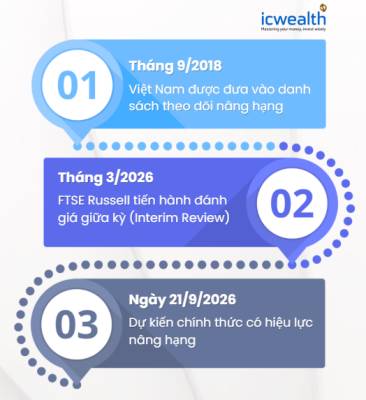 TTCKVN: Cột mốc lịch sử sau hơn 7 năm chờ đợi