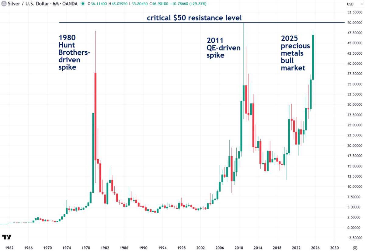 Fed tiến gần điểm giới hạn thanh khoản: Thị trường tiền tệ gửi tín hiệu chấm dứt QT