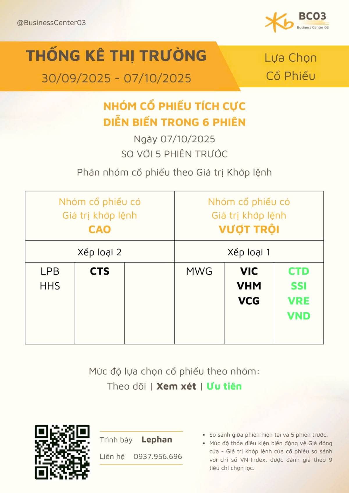 Việt Nam Chính Thức Được FTSE Russell Nâng Hạng Lên Thị Trường Mới Nổi Thứ Cấp. Một bước tiến lịch sử  ...