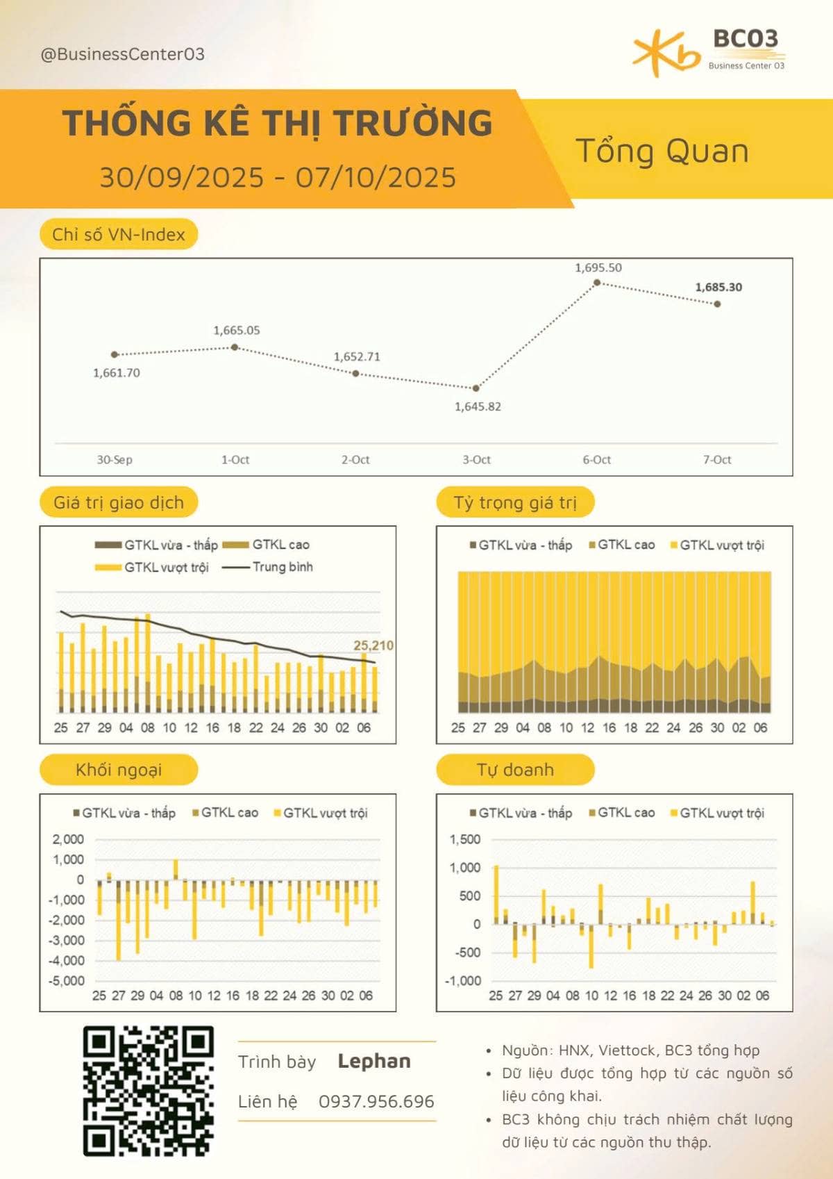 Việt Nam Chính Thức Được FTSE Russell Nâng Hạng Lên Thị Trường Mới Nổi Thứ Cấp. Một bước tiến lịch sử  ...