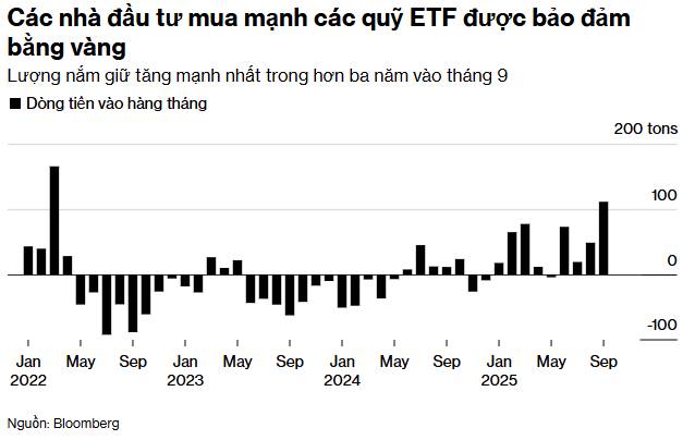 Vàng vượt 4.000USD: Cơn sóng trú ẩn giữa bóng mây chính phủ Mỹ