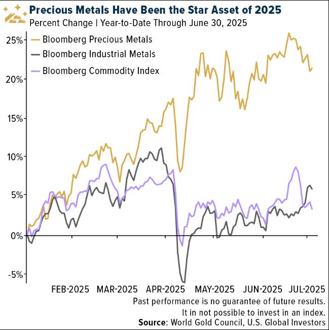 Vai trò của hàng hóa trong xu hướng lạm phát toàn cầu