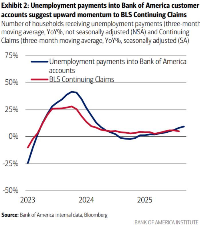 Canh bạc lãi suất của Fed: Khi nỗi lo thị trường lao động bị lấn át bởi cơn hưng phấn của Phố Wall
