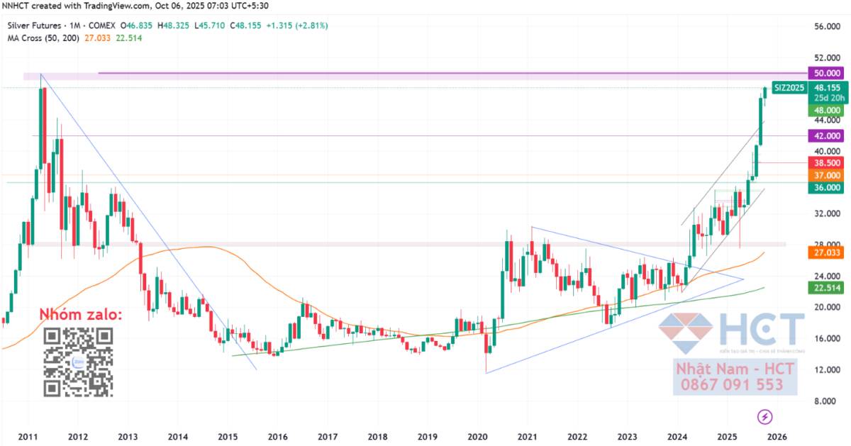 Canh bạc lãi suất của Fed: Khi nỗi lo thị trường lao động bị lấn át bởi cơn hưng phấn của Phố Wall
