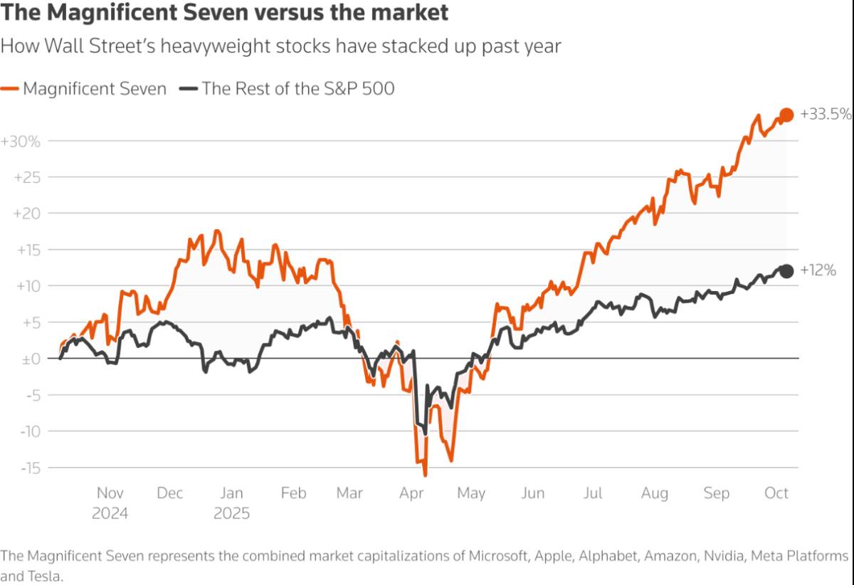 Canh bạc lãi suất của Fed: Khi nỗi lo thị trường lao động bị lấn át bởi cơn hưng phấn của Phố Wall